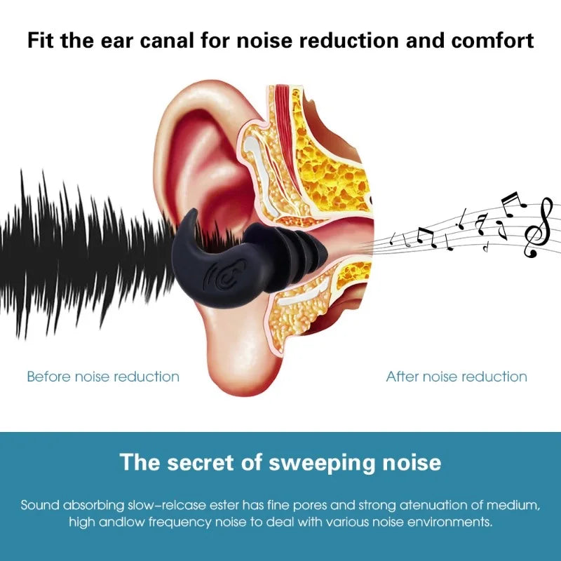 Noise Cancelling Ear Plugs for Sleep – Waterproof Reusable Silicone Earplugs