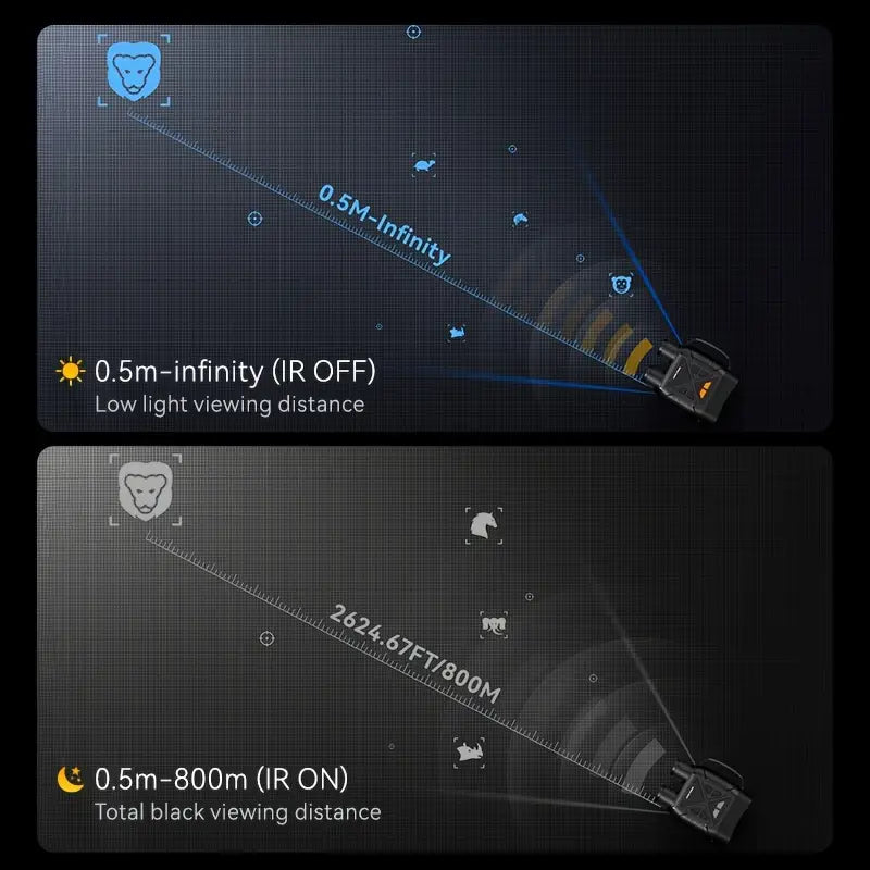 Night Vision Binoculars – Digital IR + LCD Screen